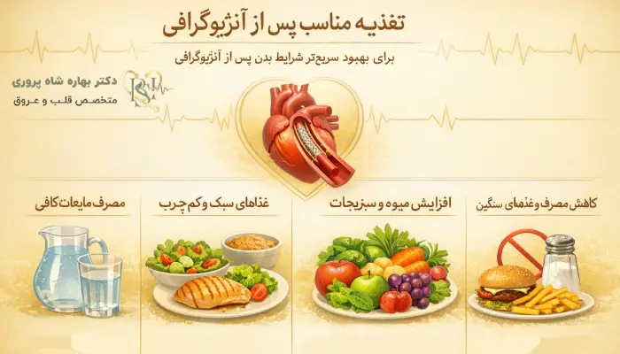 مراقبت های بعد از آنژیوگرافی قلب