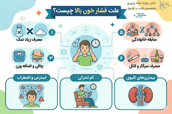 علت فشار خون بالا
