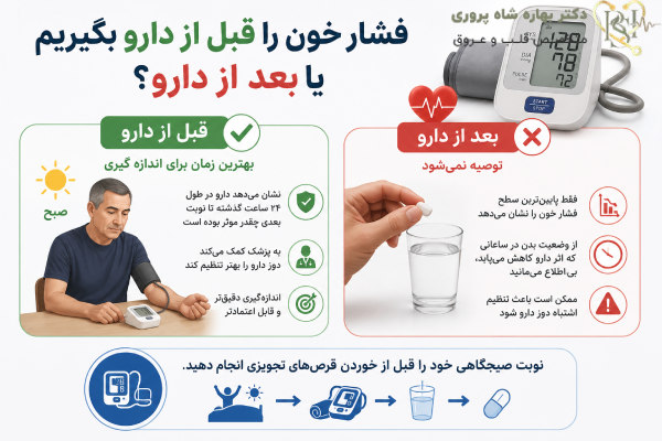 زمان اندازه گیری فشارخون