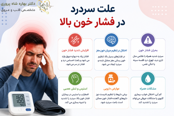علت سردرد در فشار خون بالا