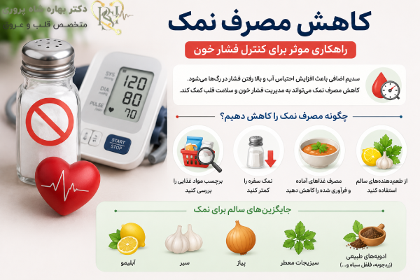 کاهش مصرف نمک