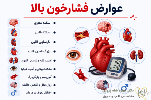 انواع عوارض فشارخون بالا