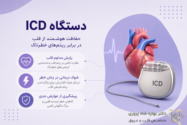 دستگاه ICD