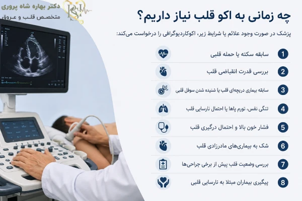زمان نیاز اکوکاردیوگرافی