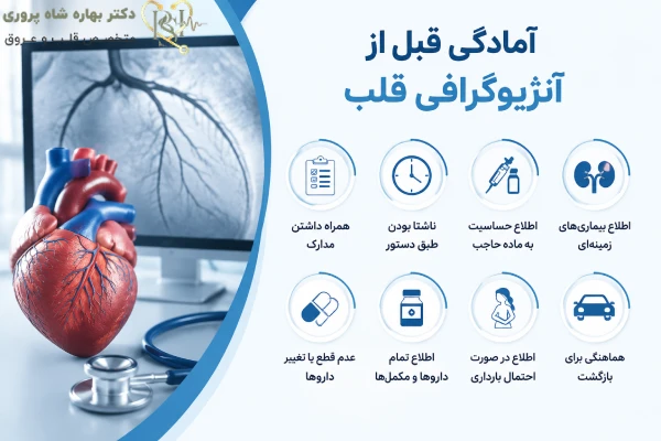 آمادگی قبل از آنژیوگرافی قلب