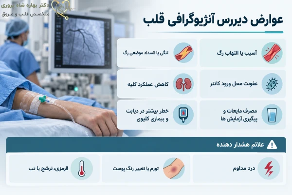 عوارض دیررس آنژیوگرافی قلب