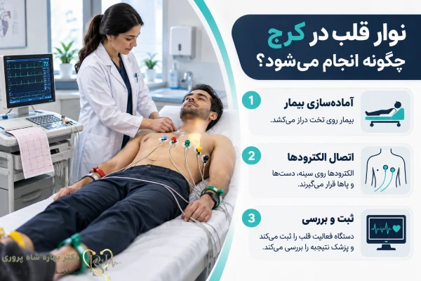 نحوه انجام نوار قلب