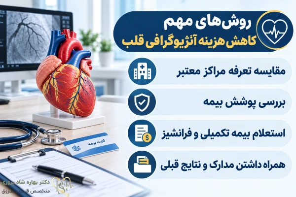 کاهش هزینه آنژیوگرافی قلب