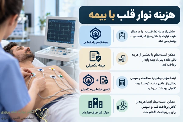 هزینه نوار قلب با بیمه